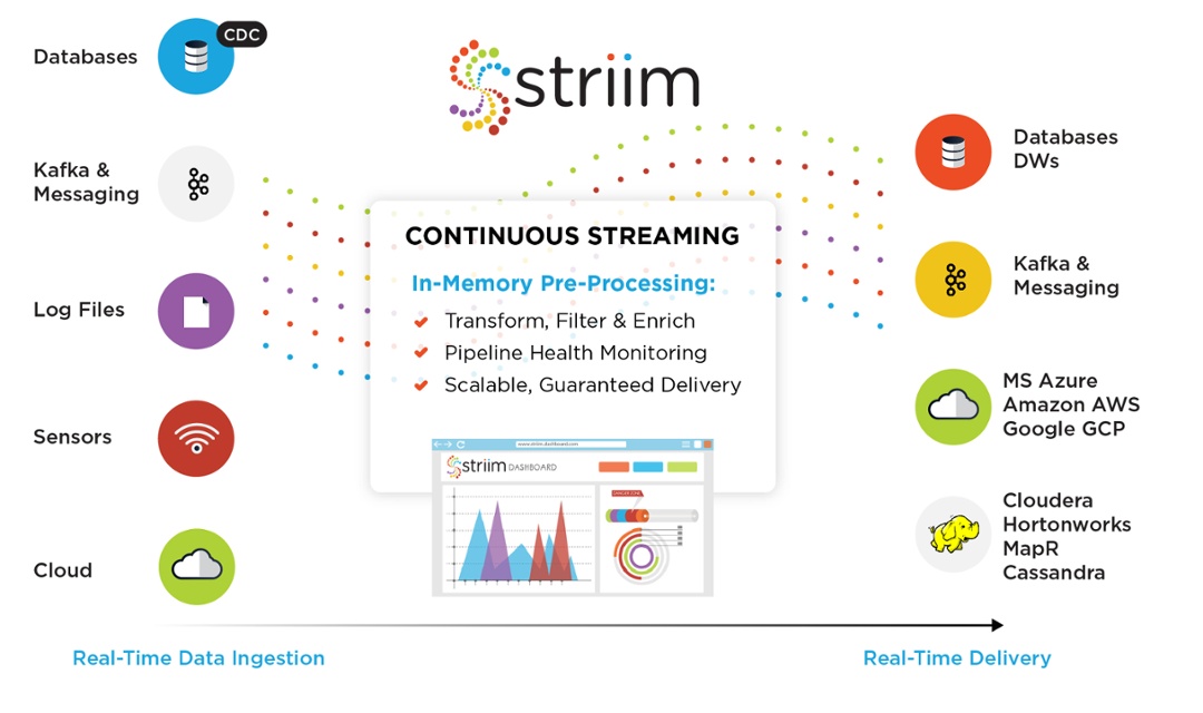 Striim_Simplified_Overview_Diagram_FNL-01-1