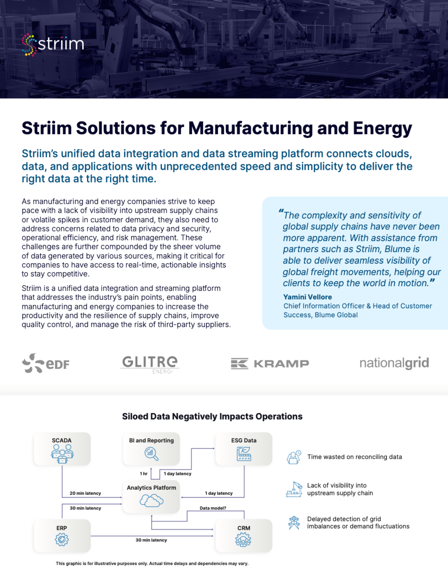 Manufacturing