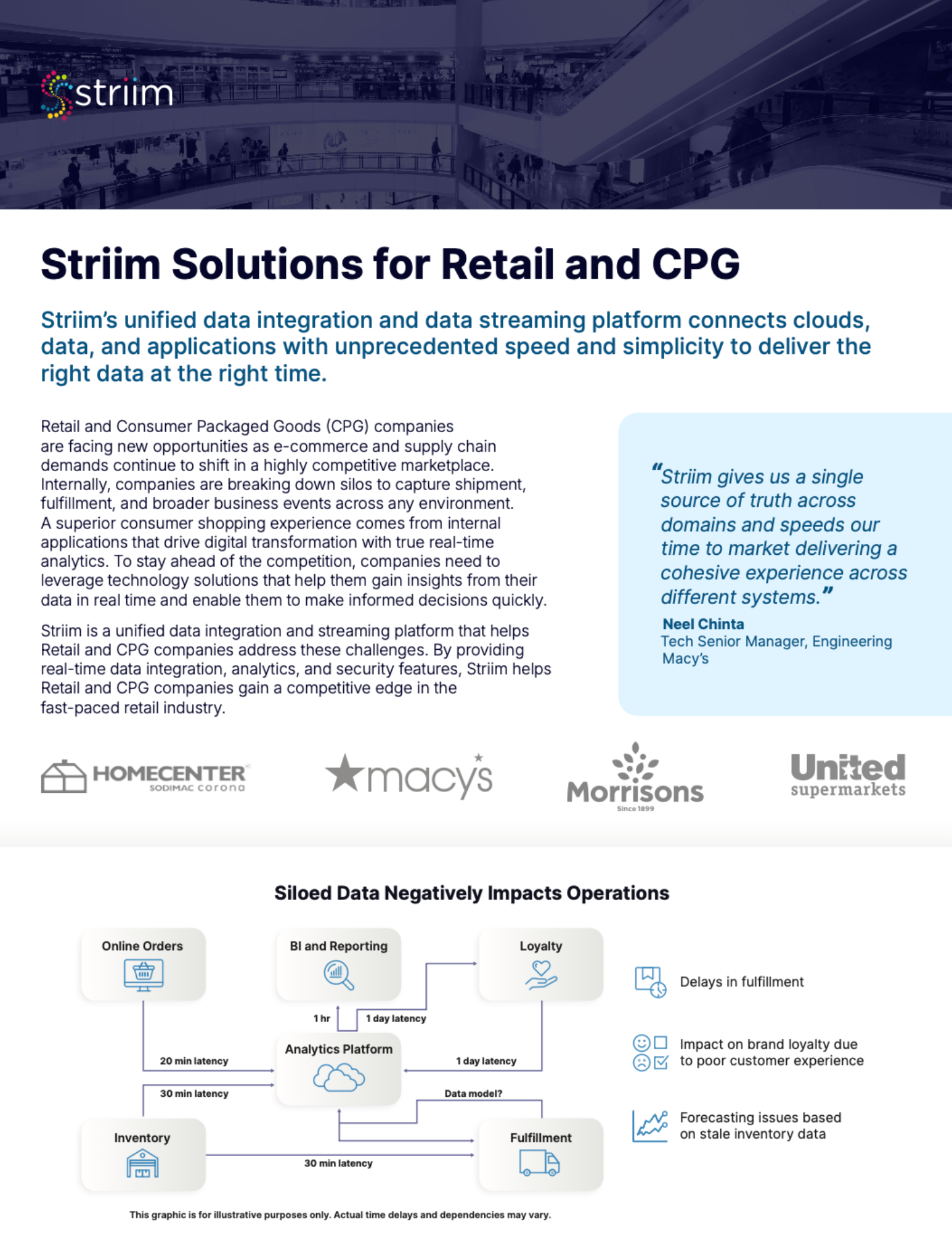 Retail and CPG-1