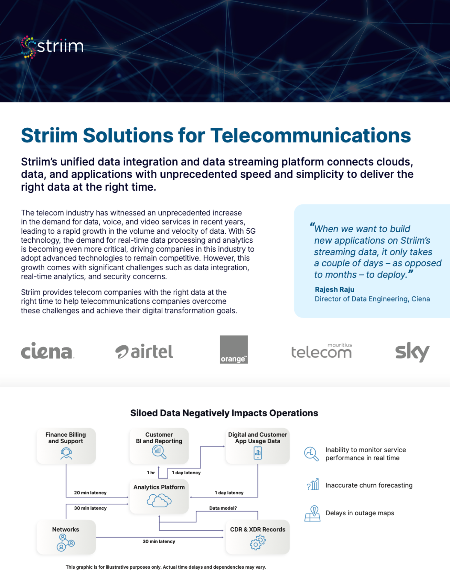 Telecom
